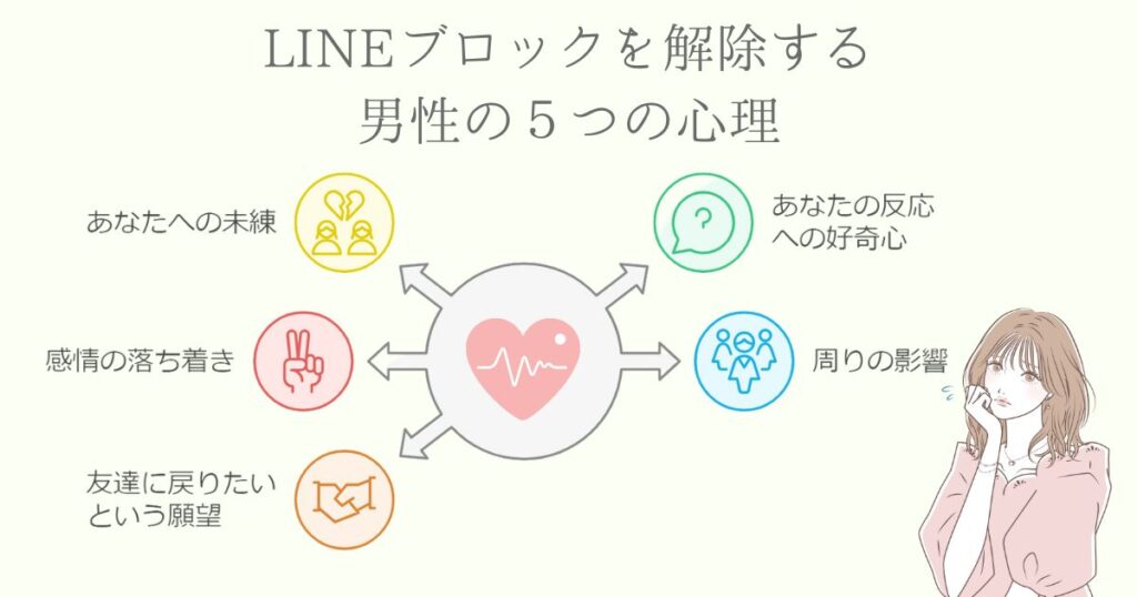 LINEブロックを解除する男性の５つの心理